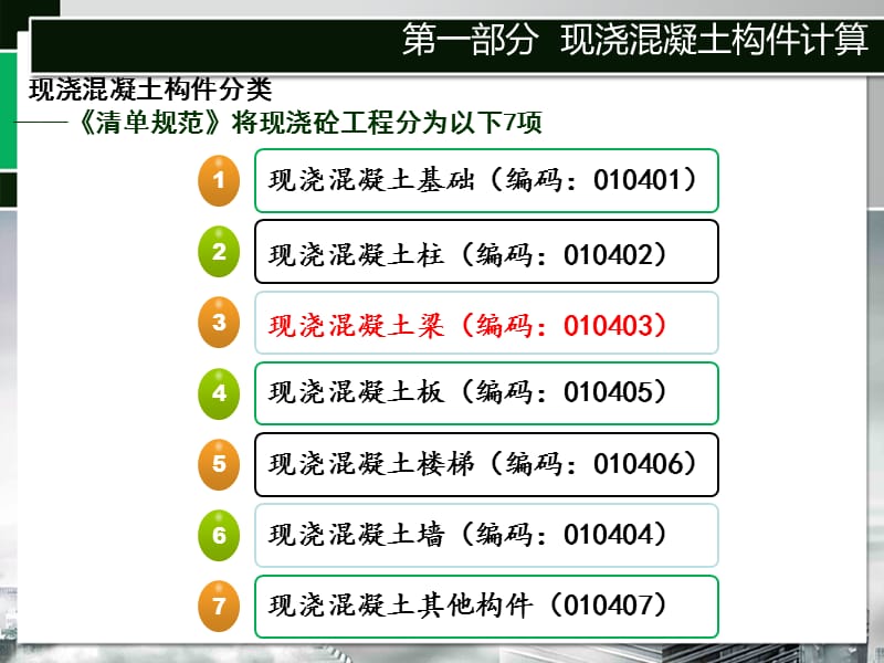 《现浇混凝土梁》PPT课件.ppt_第3页