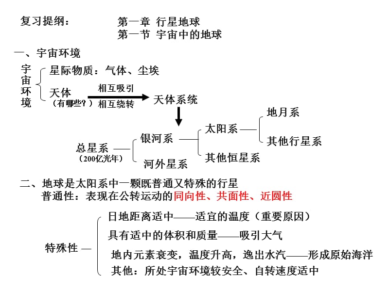 《行星地球复习》PPT课件.ppt_第1页