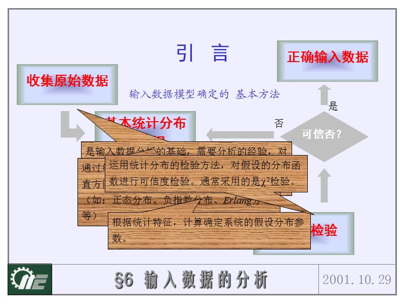 《输入数据的分析》PPT课件.ppt_第3页