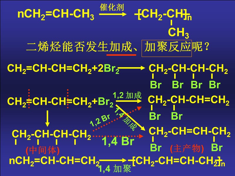 《烷烃的化学性质》PPT课件.ppt_第3页