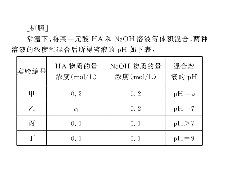 《从实验学化学》：证明一种物质为弱电解质.ppt_第2页