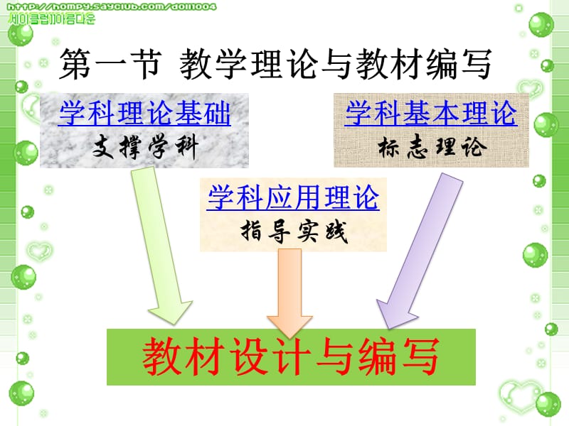 《教材与教学理论》PPT课件.pptx_第2页