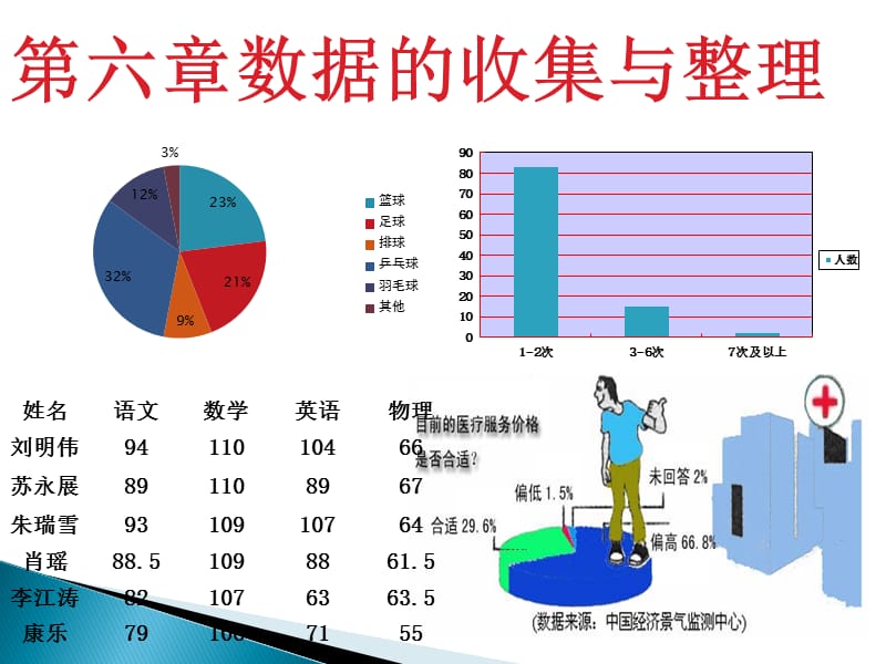 《数据的收集》参考课件.ppt_第1页