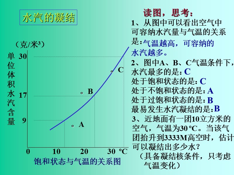 《水汽的凝结》PPT课件.ppt_第3页