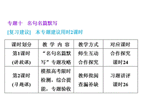 2014屆高三語文總復(fù)習(xí)：專題10 名句名篇默寫.ppt