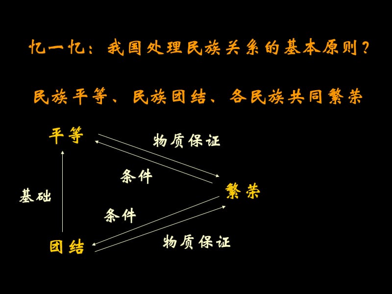 《框民族区域自治》PPT课件.ppt_第2页