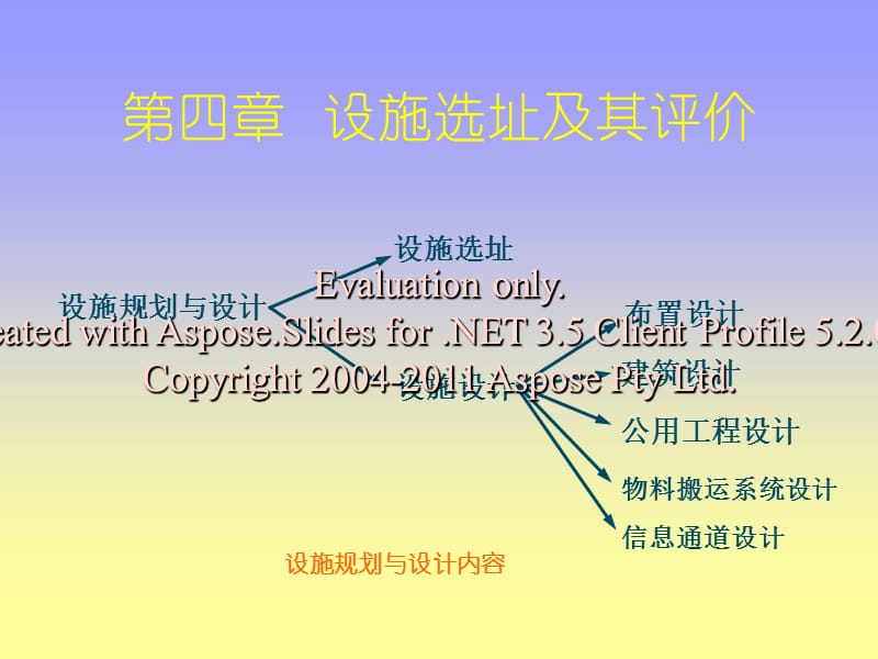 《设施选址其及评价》PPT课件.ppt_第1页