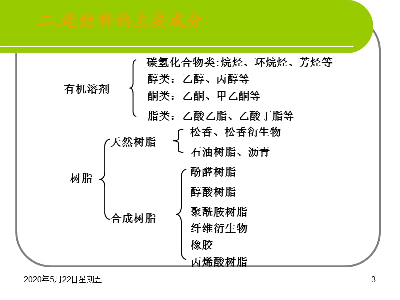 《连接料与助剂》PPT课件.ppt_第3页