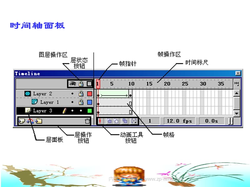 《基础动画制作教程》PPT课件.ppt_第3页