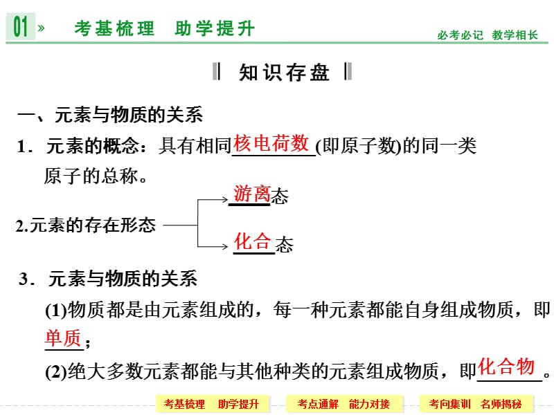 《素与物质的分类》PPT课件.ppt_第3页