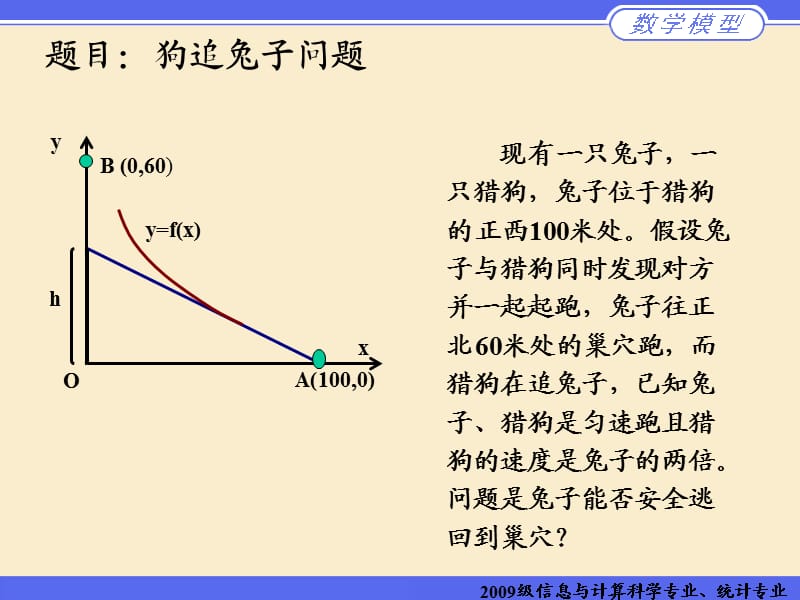 《猎狗追击兔子问题》PPT课件.ppt_第2页