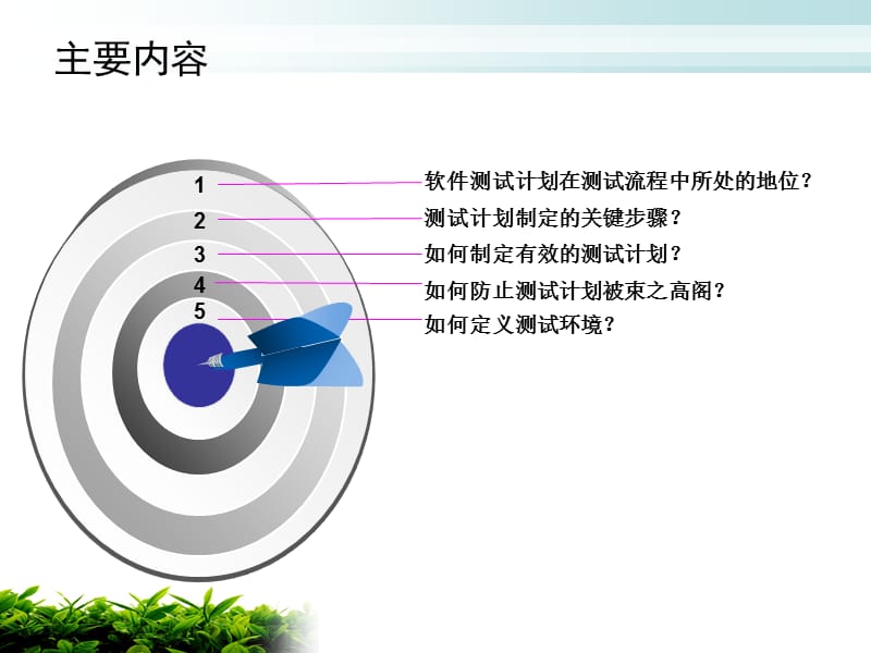 《软件测试计划》PPT课件.ppt_第2页