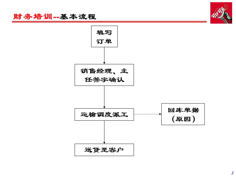 《可口可乐财务培训》PPT课件.ppt_第3页