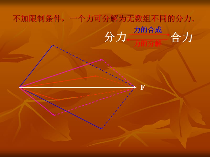 《力的分解》ppt课件.ppt_第3页