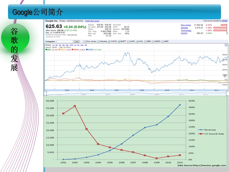 GoogleCase第六组案例分析.ppt_第3页