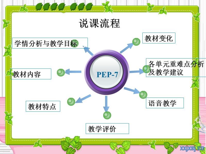 《六上教材解析》PPT课件.ppt_第2页