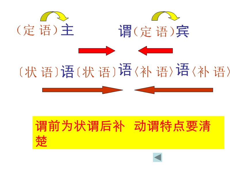 《劝学师说总结》PPT课件.ppt_第3页