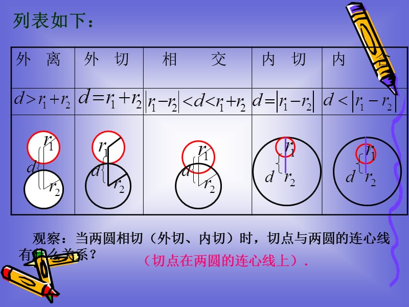 《圆与圆的位置关系》课件.ppt_第3页