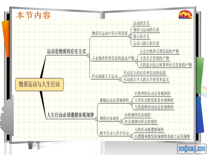 《一、运动是物质存在的方式》ppt.ppt_第2页