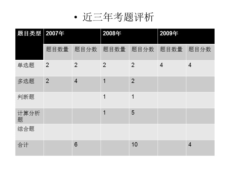 《所有者权益》PPT课件.ppt_第2页