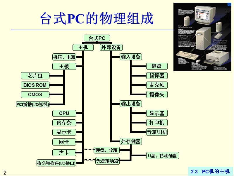 《PC主机的组成》PPT课件.ppt_第2页