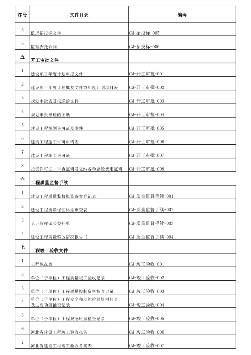 资料管理台账目录_第3页