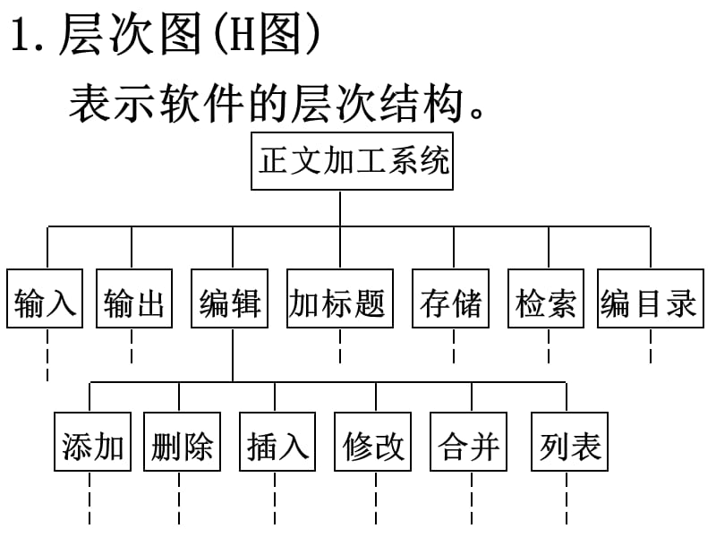 《软件结构设计》PPT课件.ppt_第3页