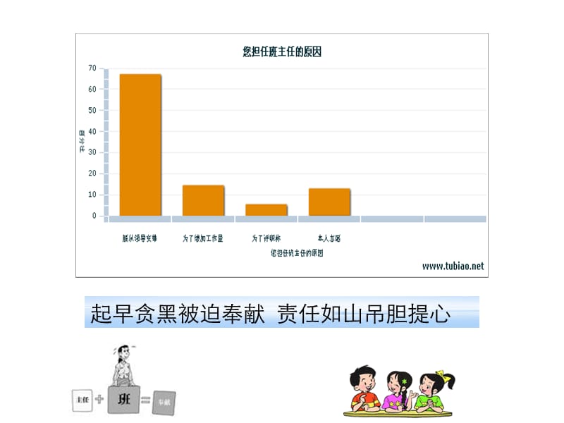 《做有智慧的班主任》PPT课件.ppt_第2页