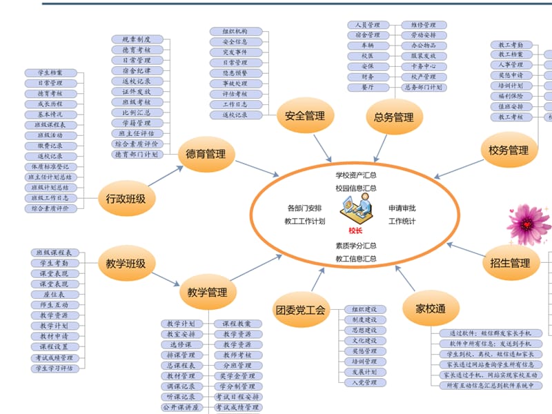 《做有智慧的班主任》PPT课件.ppt_第3页