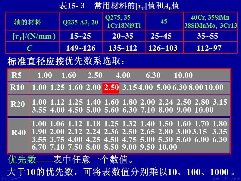 d轴的强度计算.ppt_第3页