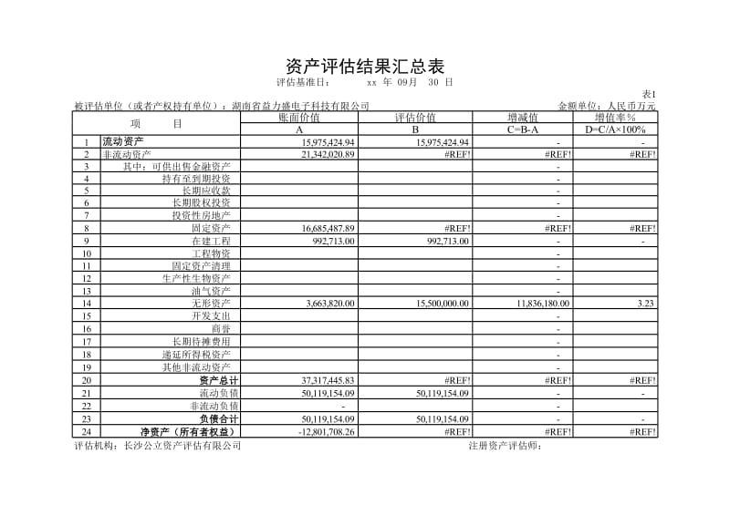 预付账款评估明细表_第1页