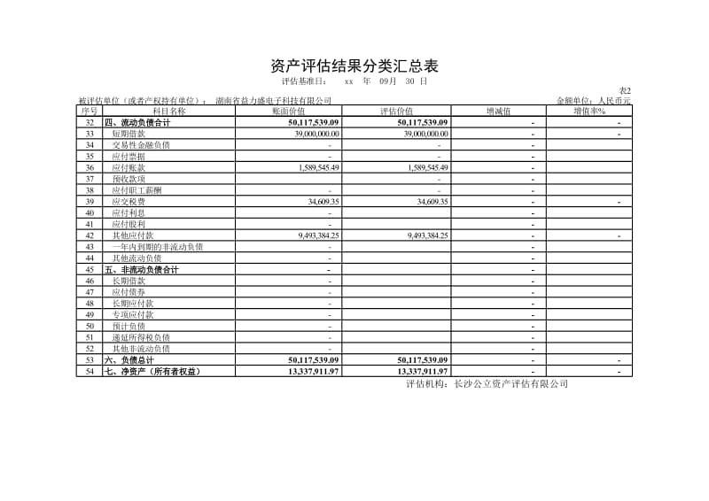 预付账款评估明细表_第3页