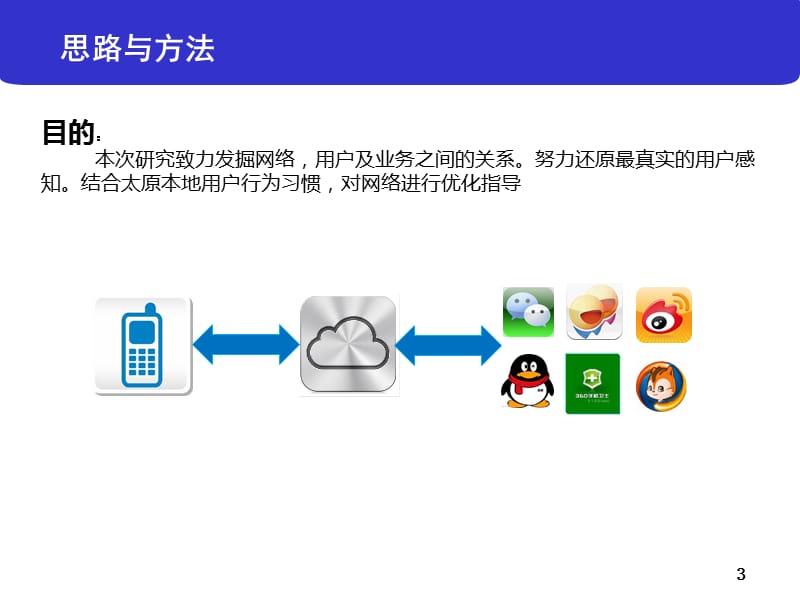 《数据业务时延分析》PPT课件.ppt_第3页