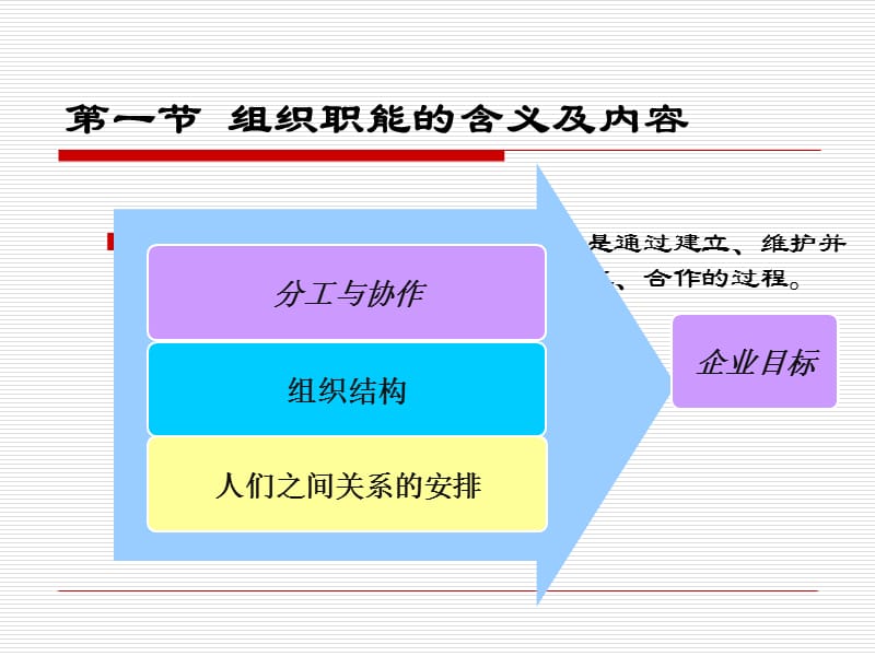 《组织职能概述》PPT课件.ppt_第2页