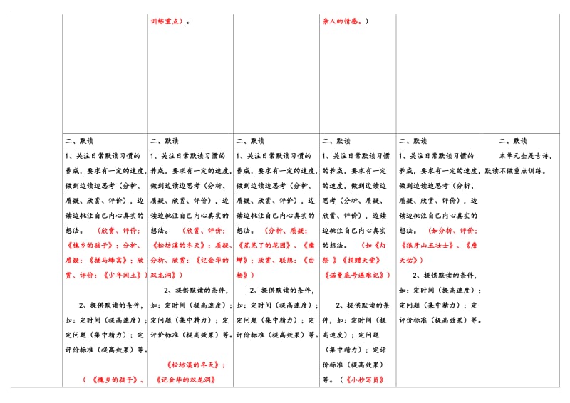 2019年五年级下册语文单元目标细化.doc_第2页