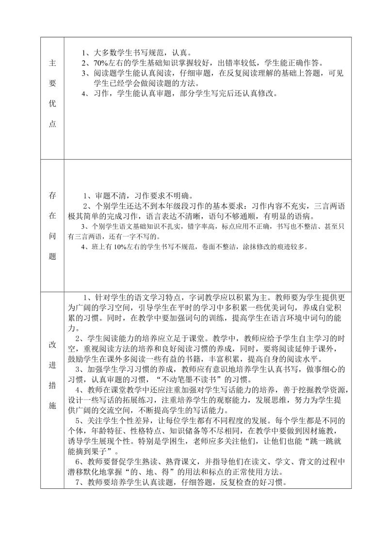 2019年人教版四年级语文期中小学质量分析表及反思.doc_第2页