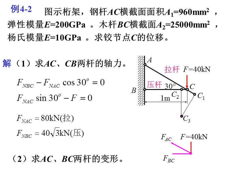 《杆件的变形计算》PPT课件.ppt_第3页