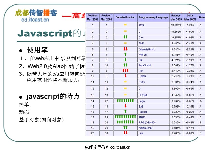 javascript面向对象编程.ppt_第3页