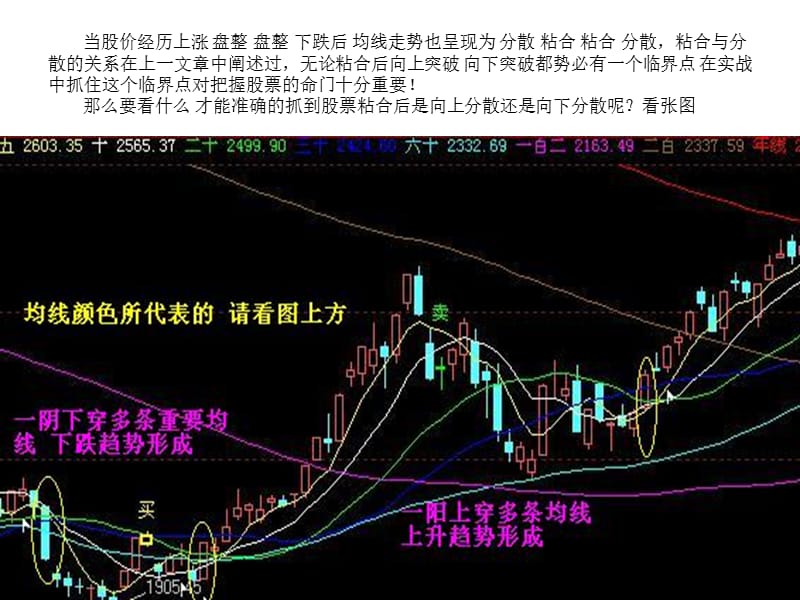 K线上穿与下穿看破转折点.ppt_第2页