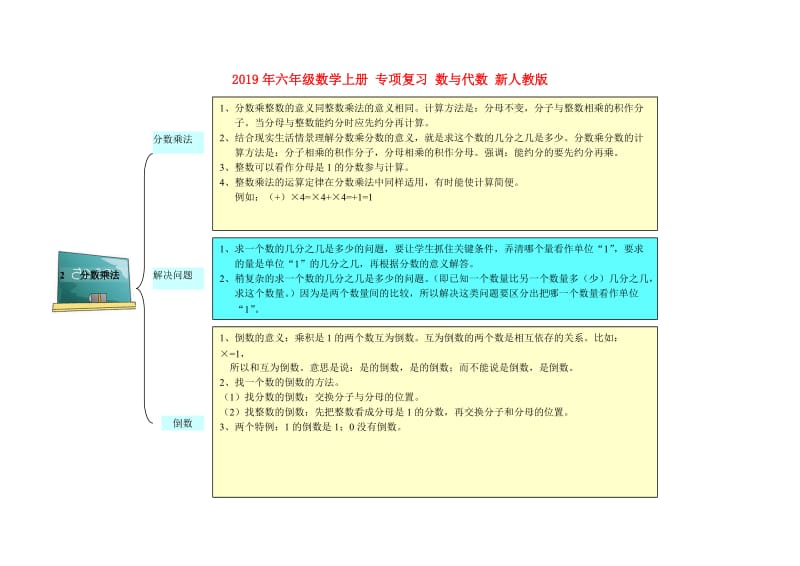 2019年六年级数学上册 专项复习 数与代数 新人教版.doc_第1页