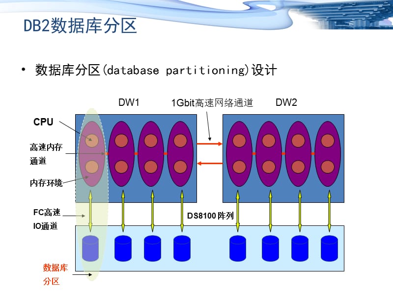 《数据仓库SQL优化》PPT课件.ppt_第2页