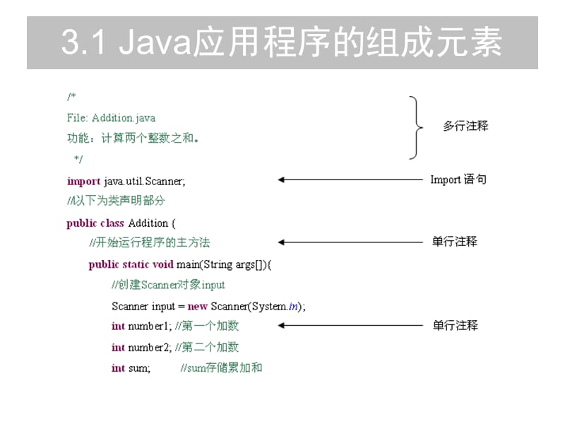 《Java使用初步》PPT课件.ppt_第3页