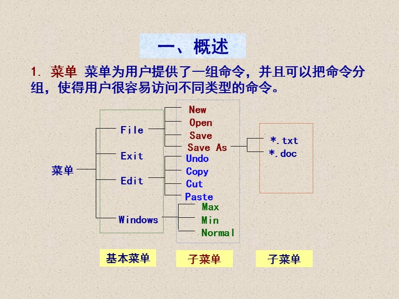 《菜单和对话框》PPT课件.ppt_第3页