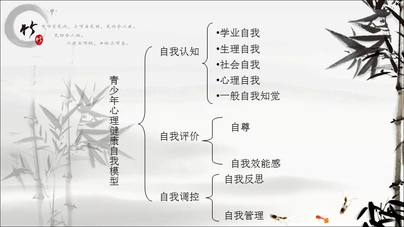 《自我结构理论》PPT课件.ppt_第3页