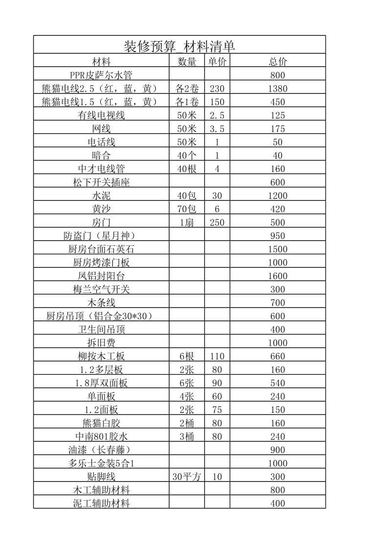 装修预算材料清单_第1页