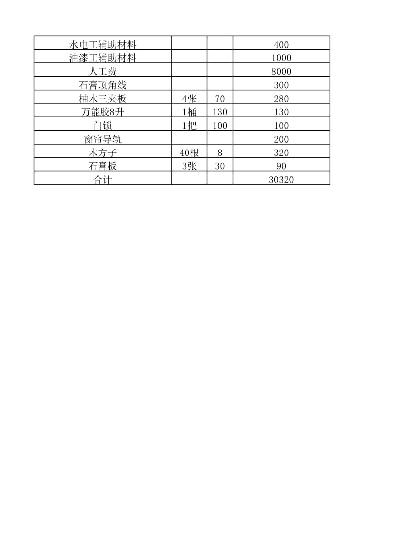 装修预算材料清单_第2页