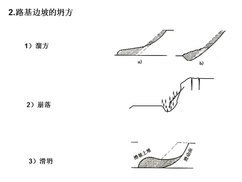 《一般路基设计》PPT课件.ppt_第3页