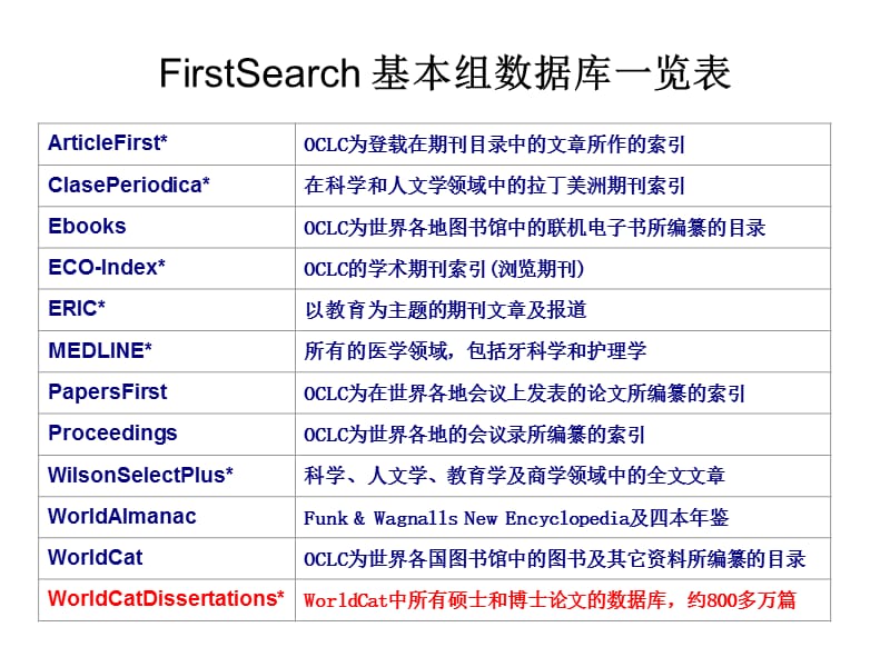 《基本组数据库介绍》PPT课件.ppt_第2页