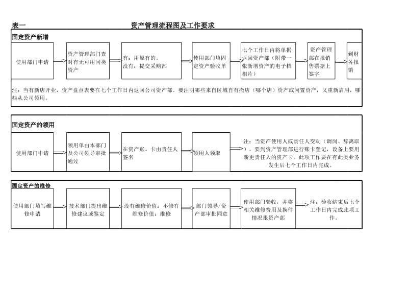 资产管理流程_第1页