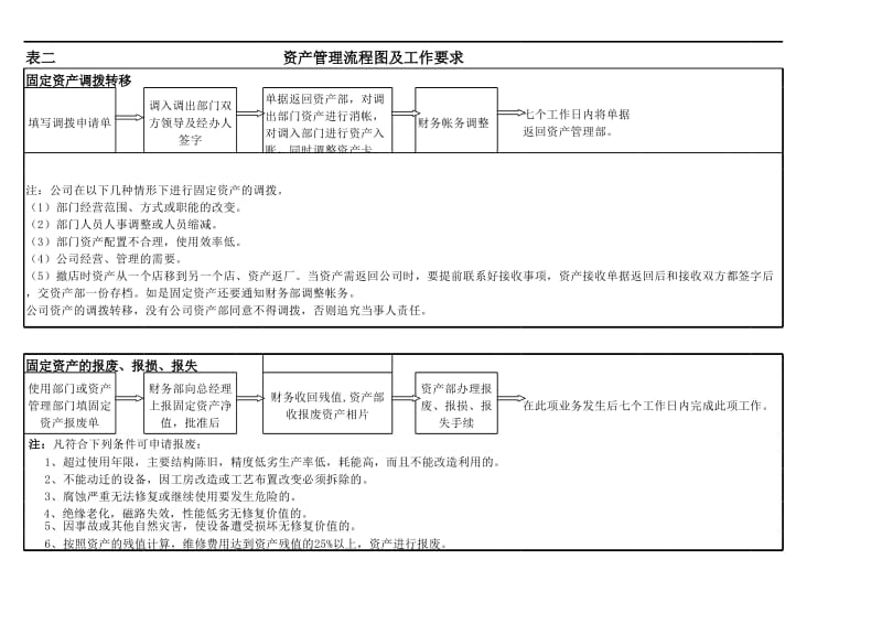 资产管理流程_第2页